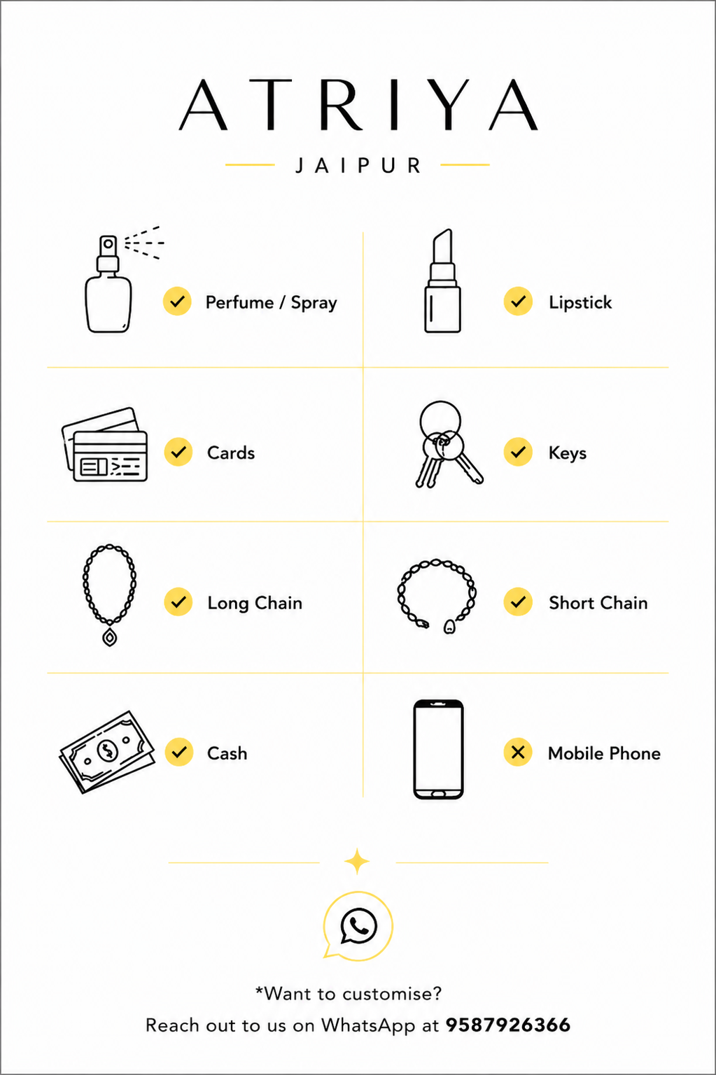 A vertical white card with black and yellow line icons showing included accessories for a custom jewelry set by ATRIYA JAIPUR, such as perfume spray, lipstick, cards, keys, long and short chain necklaces, cash, and a mobile phone.